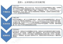 全球視頻會(huì)議行業(yè)市場格局與發(fā)展趨勢分析